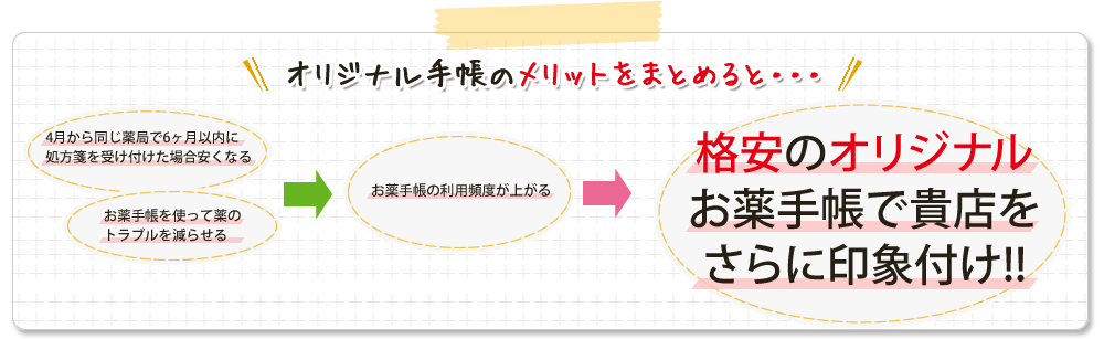 オリジナルお薬手帳メリットのまとめ